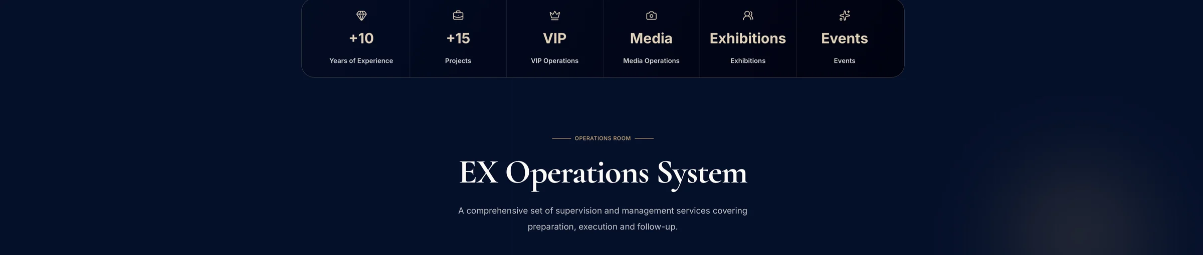 Operations Overview