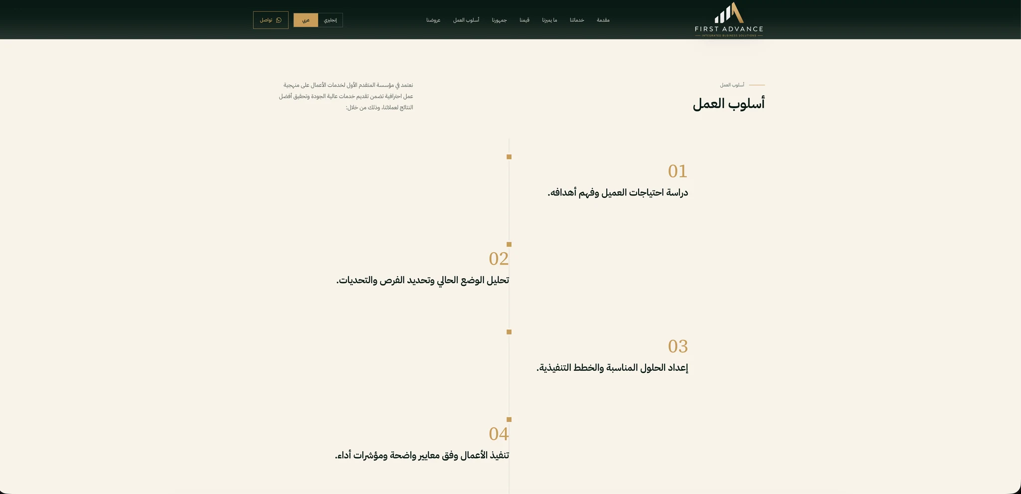 Work Process